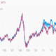 Image for article titled Just as Americans start to see lower gas prices, big oil wants to sell US crude overseas